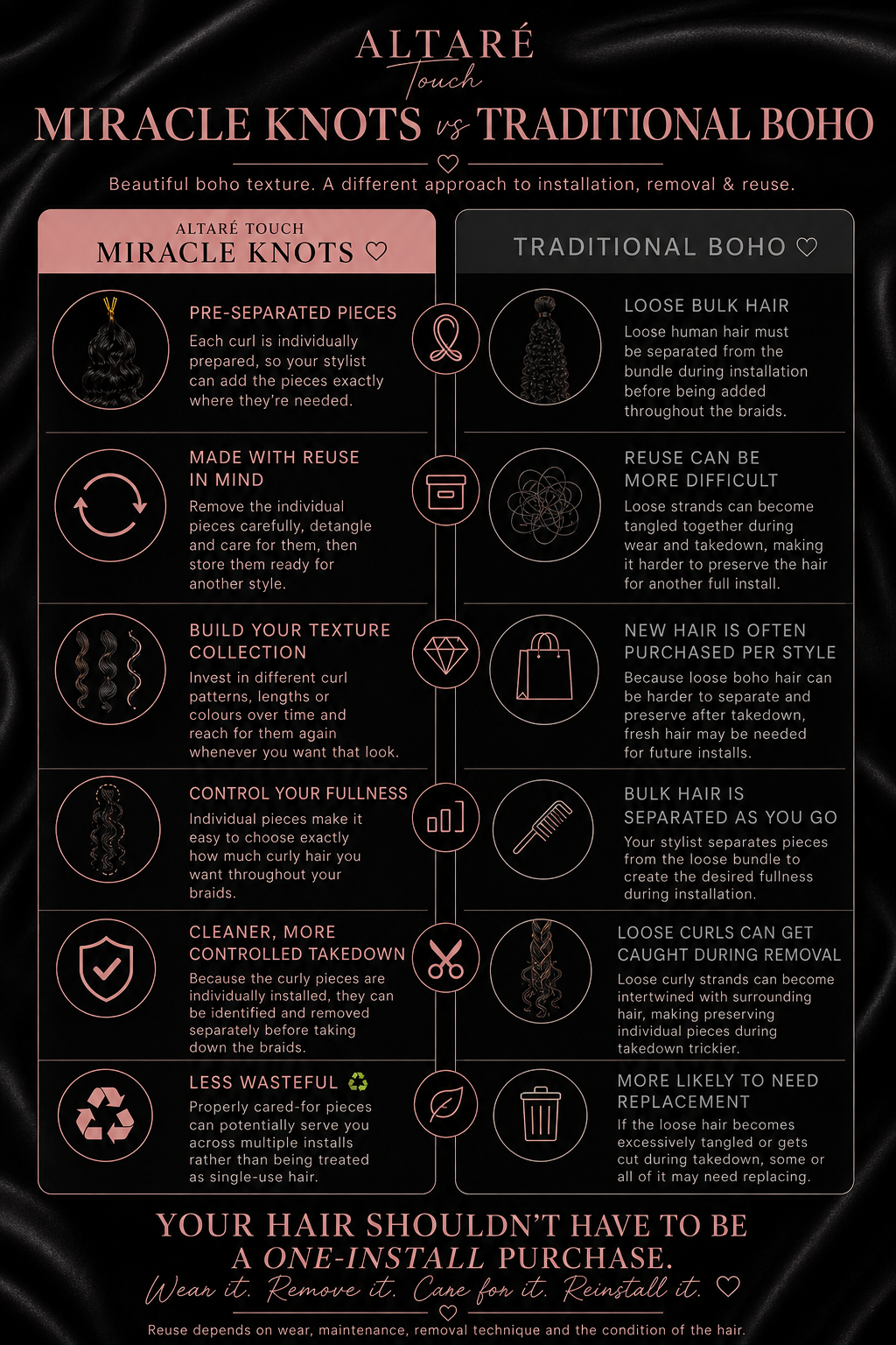 ALTARE Miracle Knots™ | Water Wave
